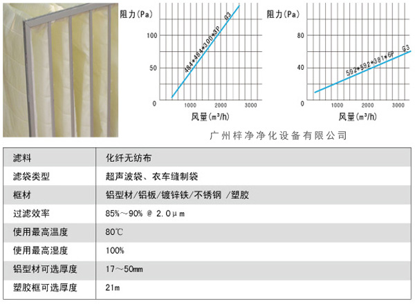 G3袋式初效過濾器風(fēng)量、阻力、使用環(huán)境圖解。