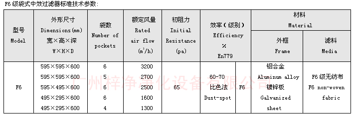 F6袋式中效過濾器技術(shù)參數(shù)：主要介紹尺寸、風(fēng)量、阻力、材料。