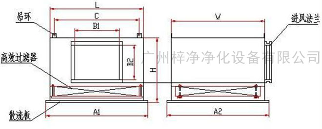 高效送風(fēng)口送風(fēng)方式有頂送風(fēng)和側(cè)送風(fēng)兩種。