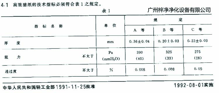 高效過(guò)濾器濾芯選用標(biāo)準(zhǔn)濾紙厚度、阻力、透過(guò)度規(guī)定