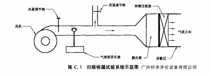 高效過濾器掃描檢漏試驗(yàn)系統(tǒng)示意圖