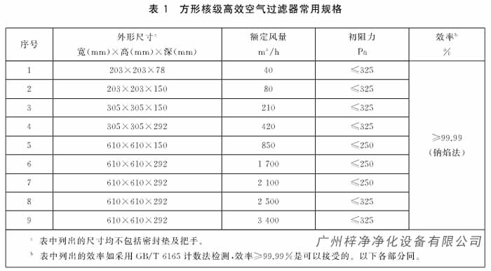 方形核級(jí)高效空氣了過(guò)濾器常用規(guī)格