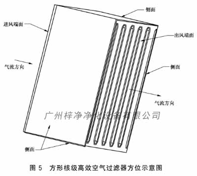 方形核級(jí)高效空氣過(guò)濾器方位示意圖