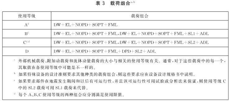 載荷組合