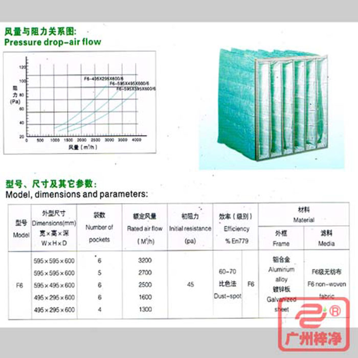 F6級(jí)袋式中效空氣過(guò)濾器風(fēng)量與阻力、型號(hào)、尺寸等參數(shù)